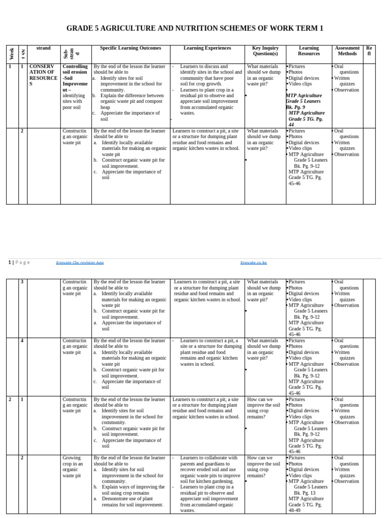 Grade 5 Agriculture: Soil & Water Conservation | PDF | Agriculture ...