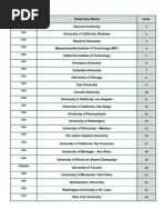 Order University Name Country