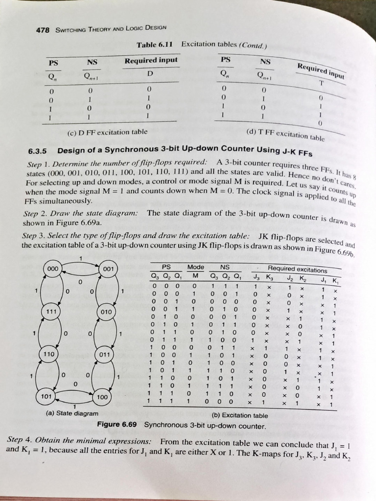 DLD Synchronous Counters | PDF