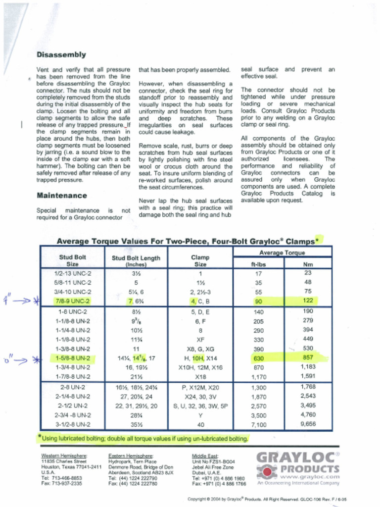 Grayloc Hub Torque Values | PDF