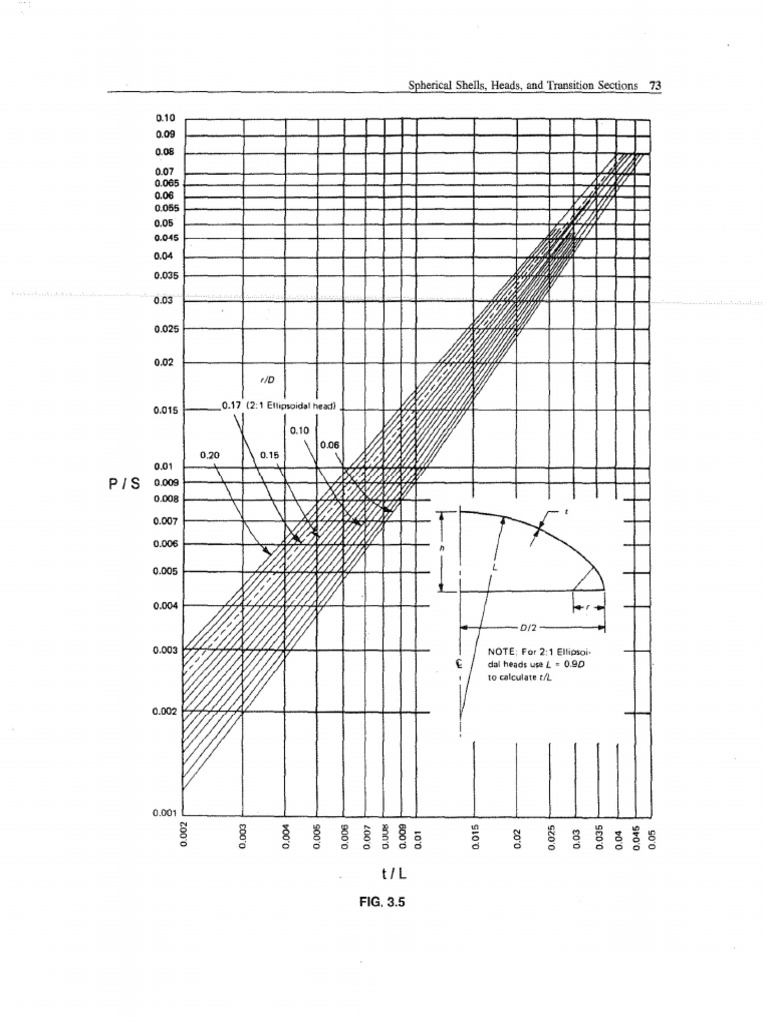 333 | PDF