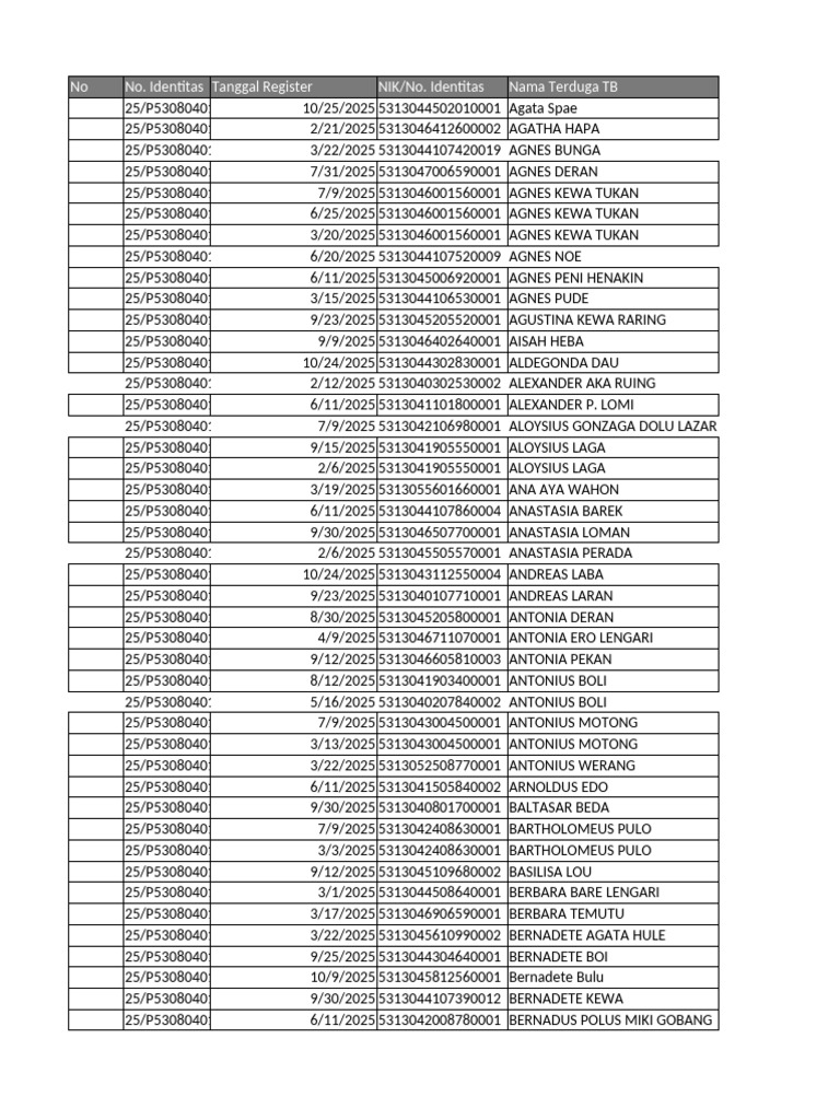 List of Registered Individuals 2025 | PDF