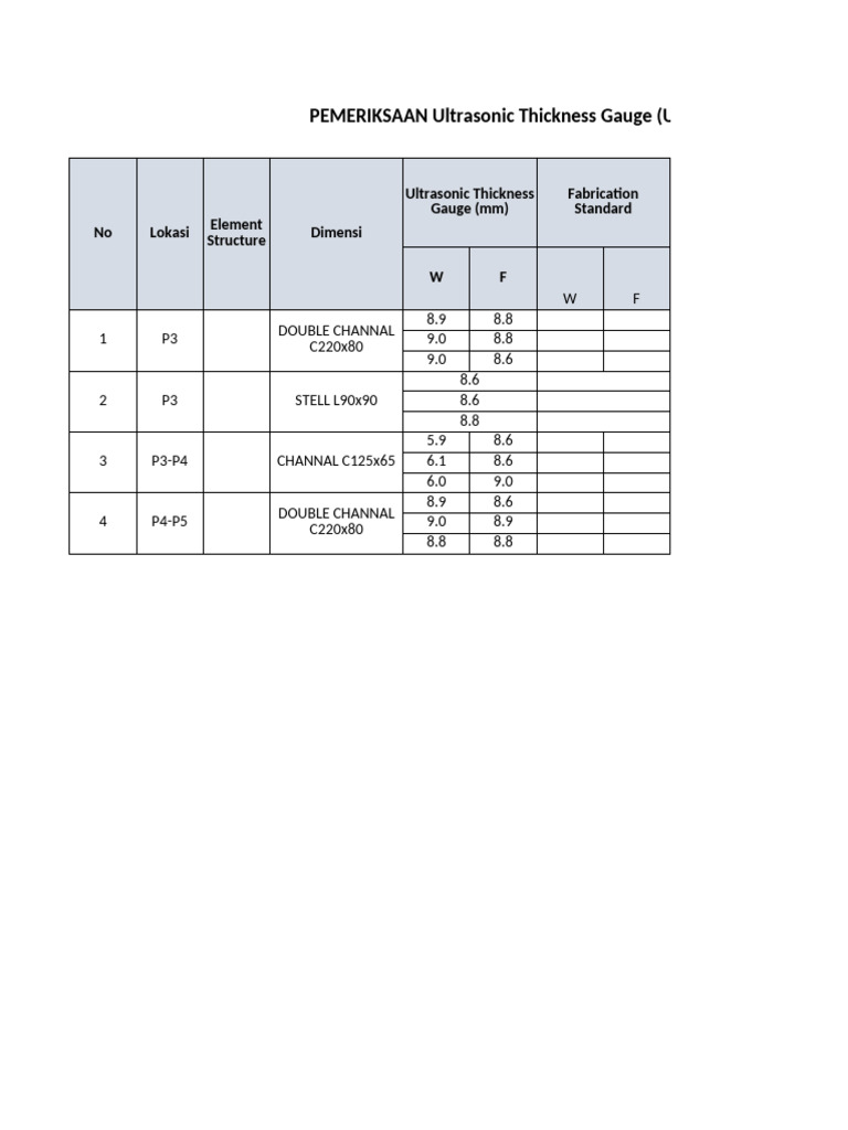Ultrasonic Thickness Gauge Inspection Data | PDF