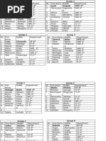 Student Mark List Overview | PDF