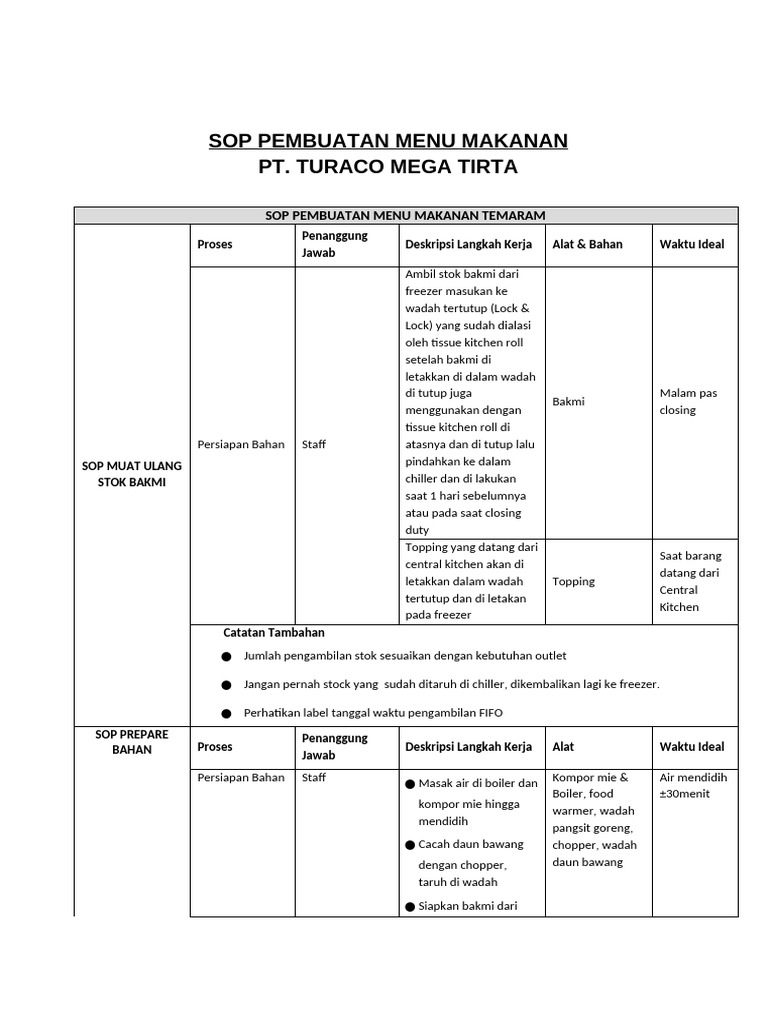 261125 - Sop Recipe Food Temaram | PDF