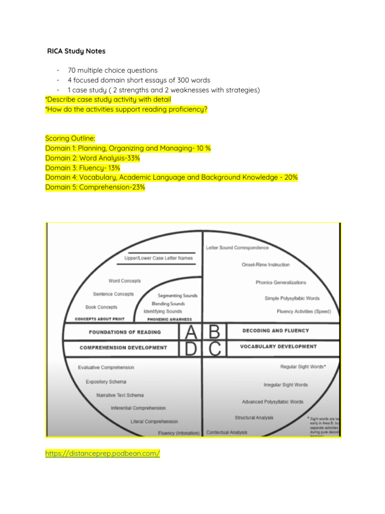 Rica Study Notes | PDF | Reading Comprehension | Syllable