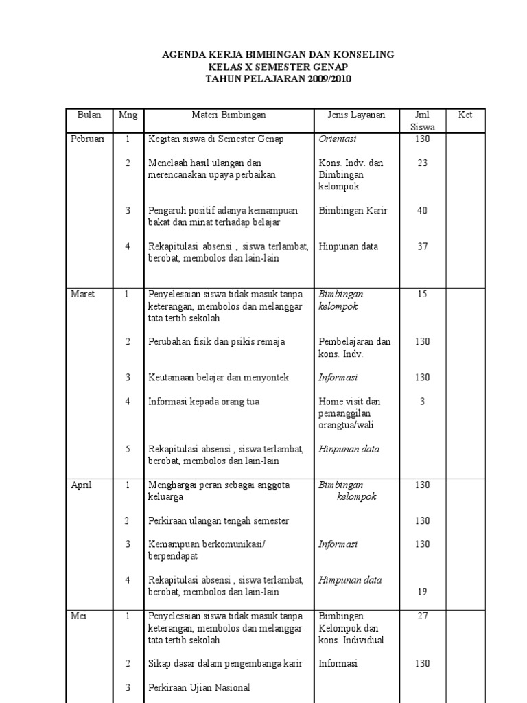 Agenda Kerja BK | PDF