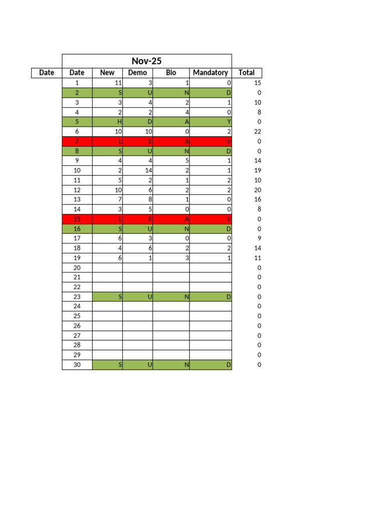 My Daily Report | PDF
