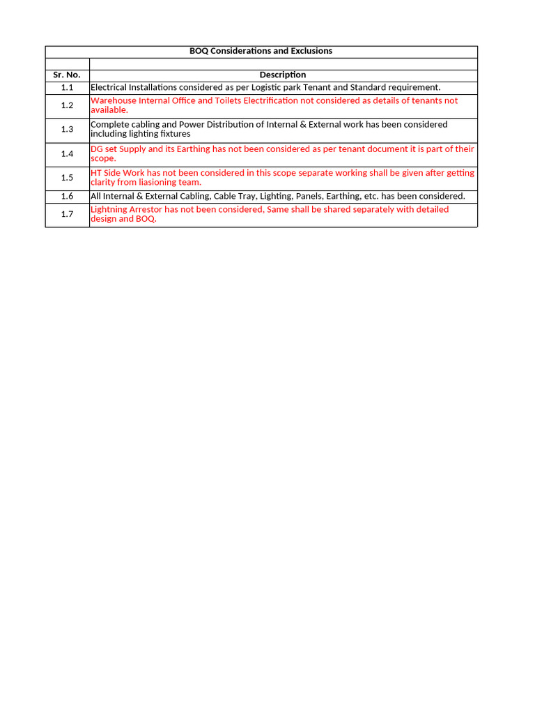 BOQ for Electrical Installations Exclusions | PDF | Electrical Wiring ...
