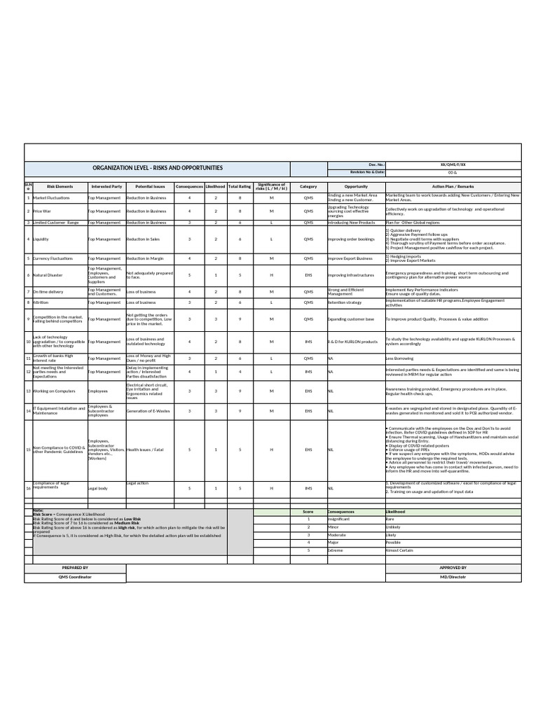 Organization Risk Assessment Overview | PDF | Risk | Employee Retention