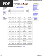 M20 to M55 Thread Size Chart | PDF | Technology & Engineering