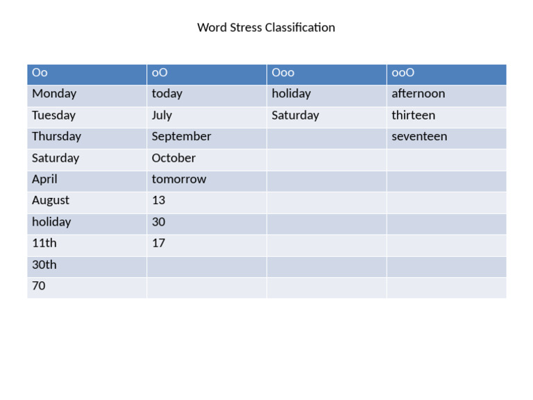 Word Stress Patterns and Examples | PDF