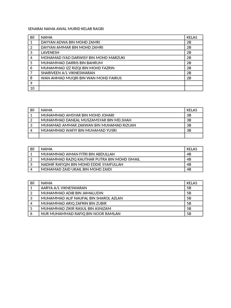 Senarai Murid Kelab Ragbi 2023 | PDF