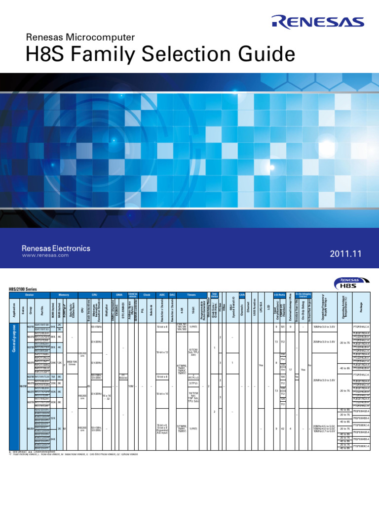 h8s-HD64F2377VFQ33V | PDF | Input/Output | Digital Technology