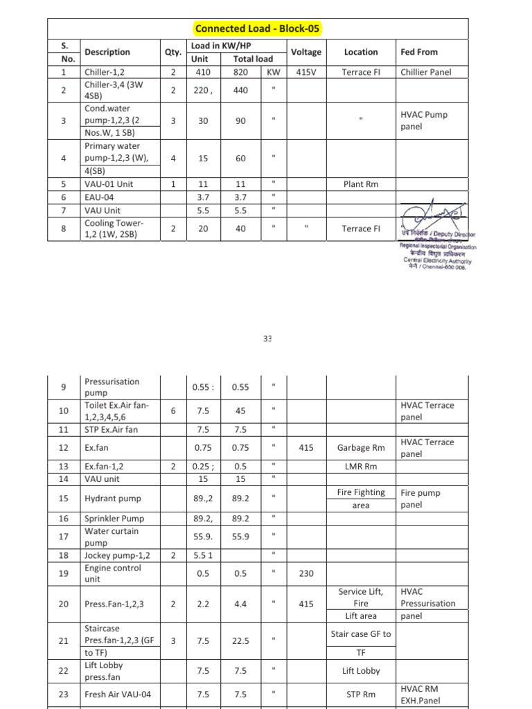 Connected Load Summary for HVAC Systems | PDF | Gas Technologies ...