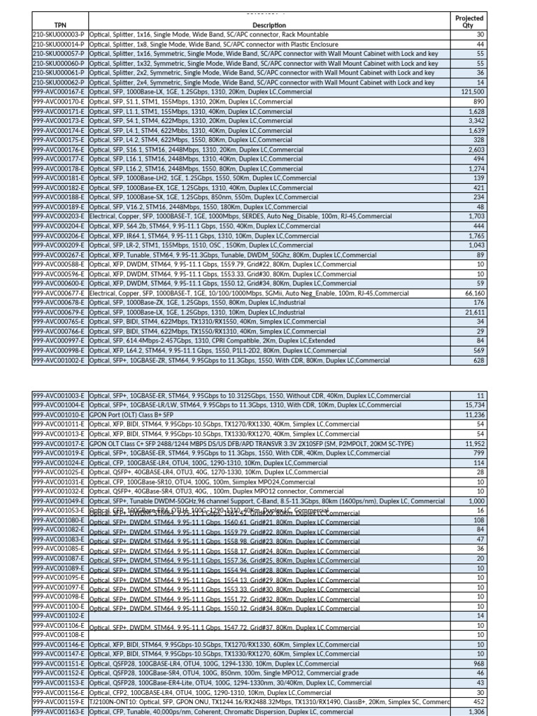 Optical Splitters and SFP Modules Inventory | PDF | Optical Fiber ...