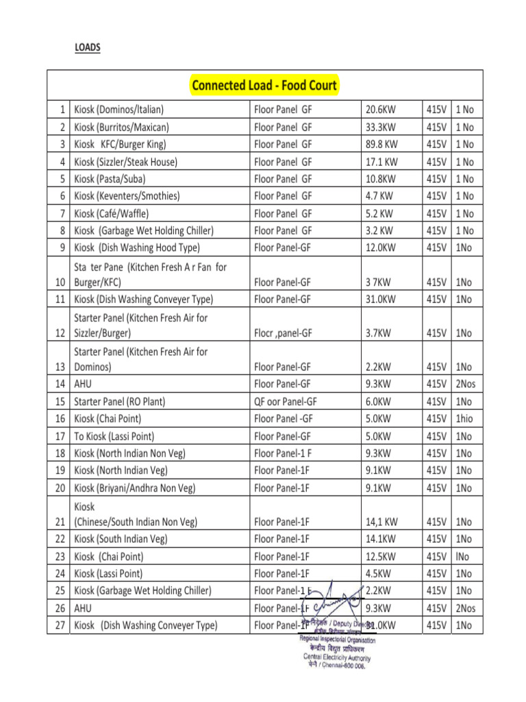 Food Court Connected Load Details | PDF | Building | Heat Transfer