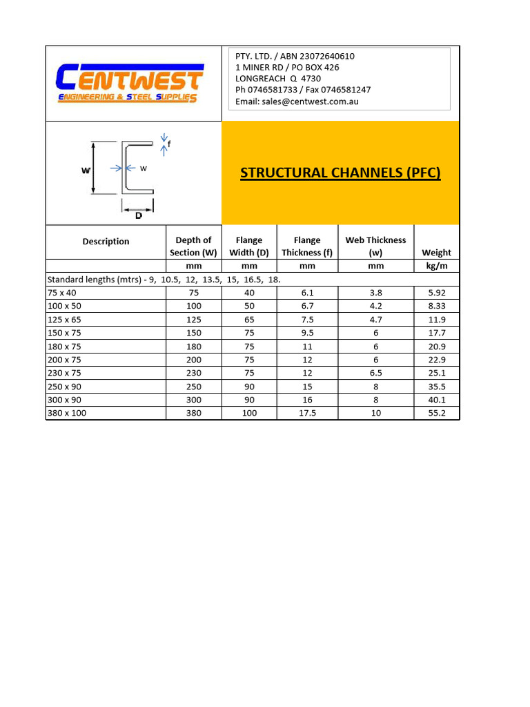 Pfc | PDF