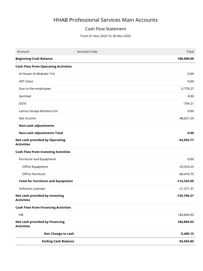Cash Flow Statement | PDF
