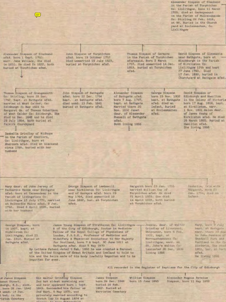 Historical Genealogy Records Summary | PDF