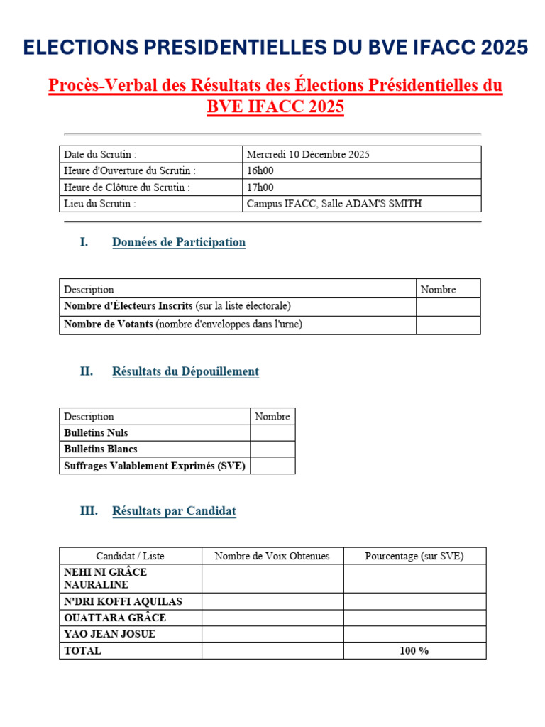 Résultats Élections BVE IFACC 2025 | PDF | Vote | Élections