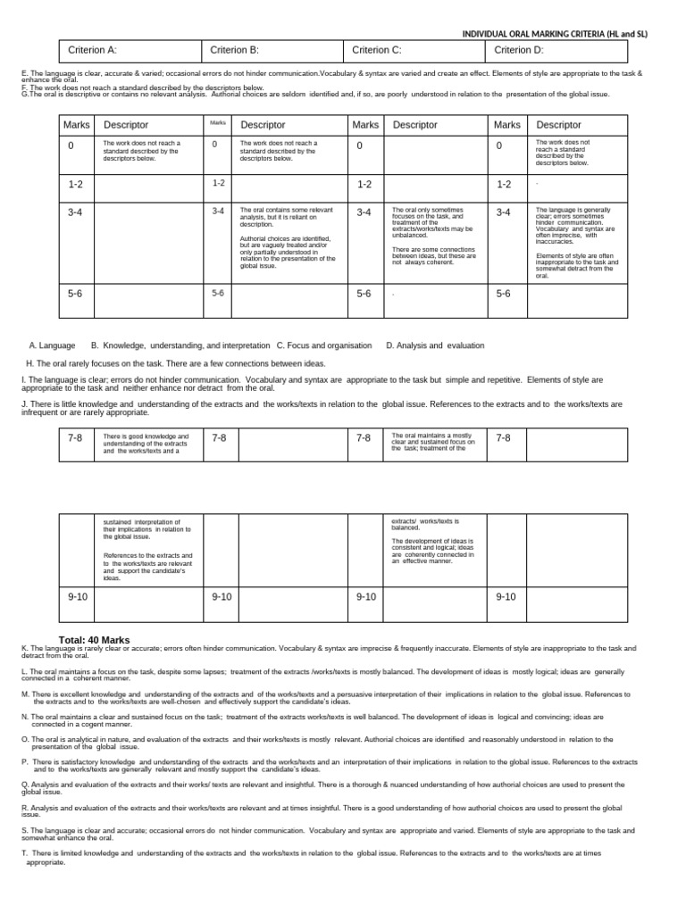 Oral Marking Criteria for HL and SL | PDF | Human Communication | Cognition