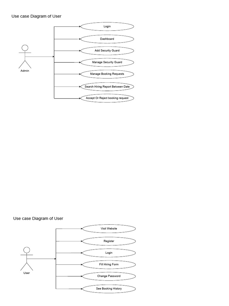 User and Admin Use Case Diagrams | PDF