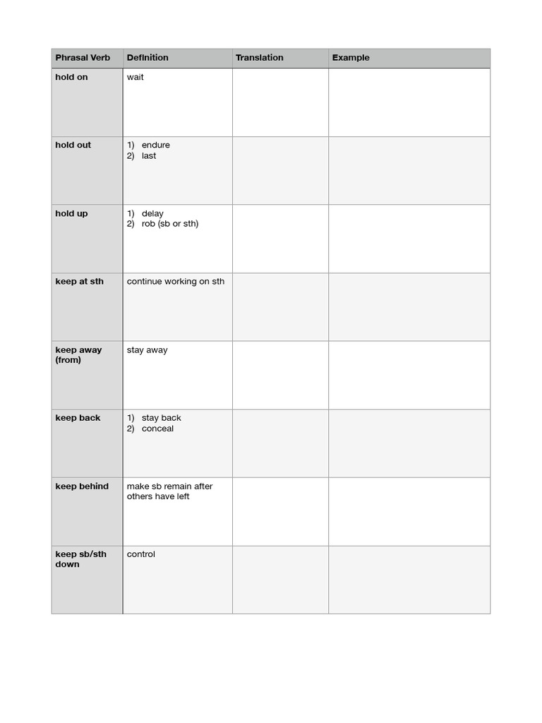 Phrasal Verbs Part 2 For B2 and C1 PDF | PDF
