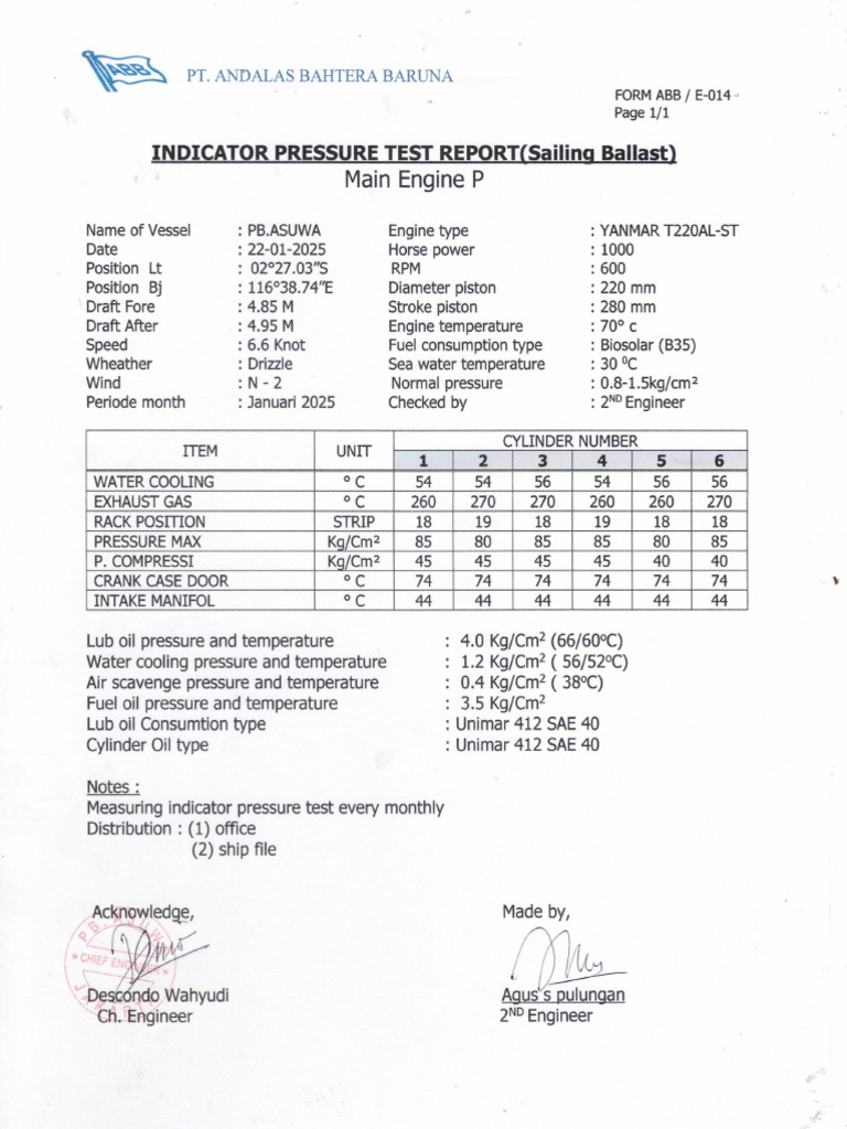 Indicator Pressure Test Report ME | PDF