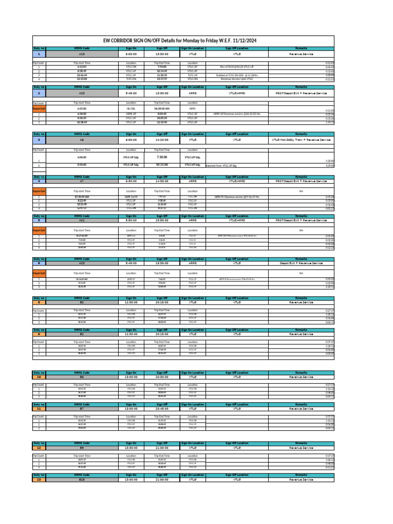 Weekly Corridor Sign On/Off Schedule | PDF