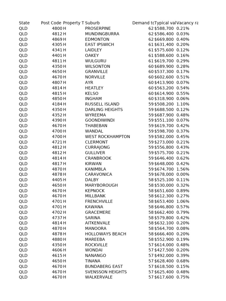 DSR Data - Scoring Supply and DemandMarket Matcher | PDF