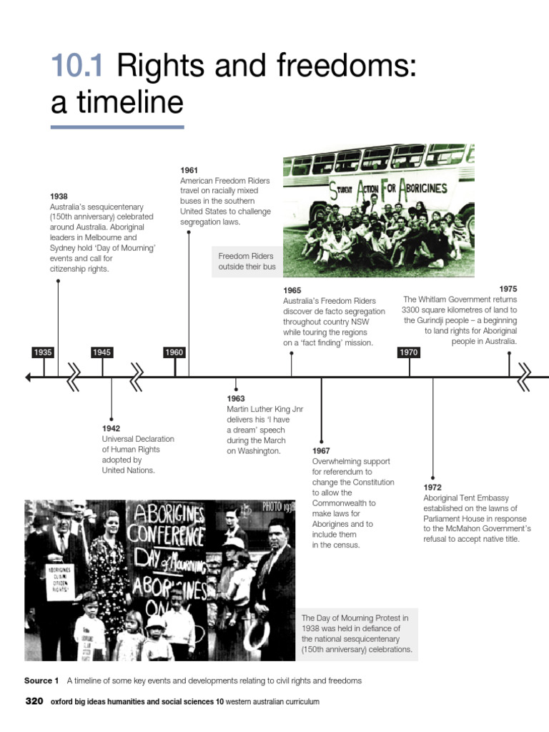 Indigenous Rights Timeline in Australia | PDF | Indigenous Australians ...