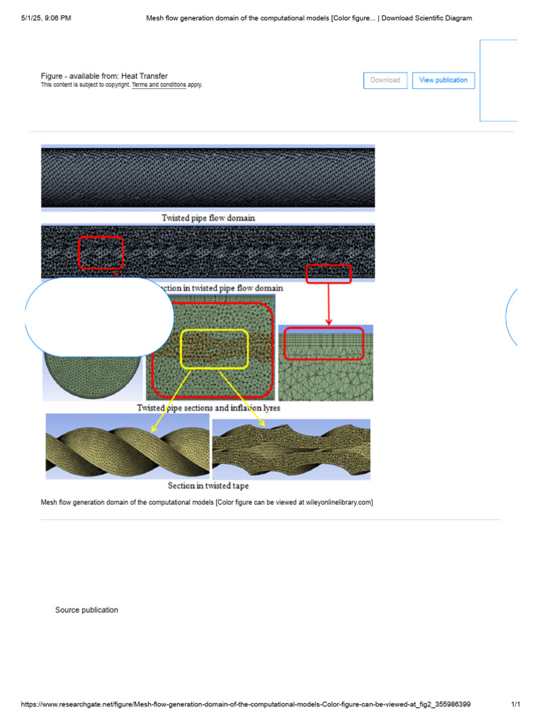 Mesh Flow Generation Domain of the Computational Models [Color Figure ...