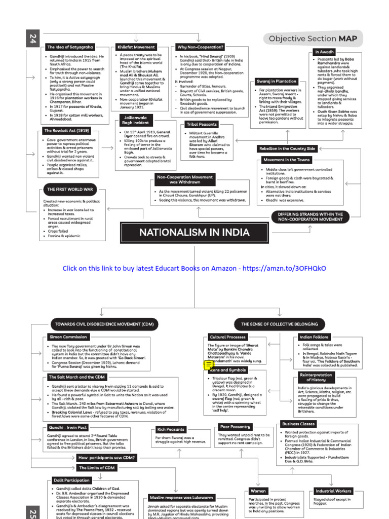History Chapter 2_ Nationalism in India | PDF