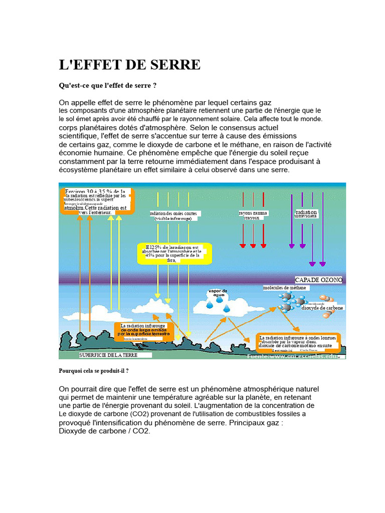 Comprendre l'effet de serre et ses impacts | PDF | Effet de serre ...