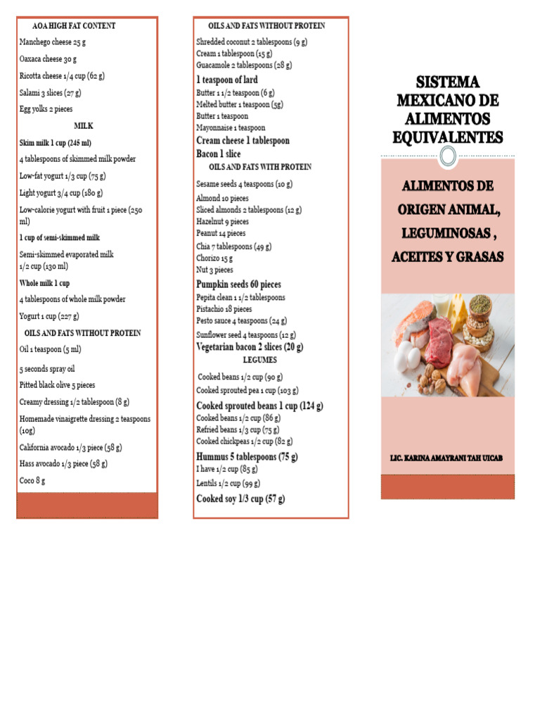 High Fat Content Food List | PDF | Turkey Meat | Foods