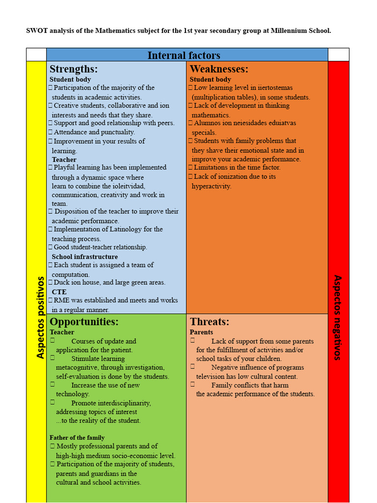 SWOT 1st MATE | PDF | Swot Analysis | Learning