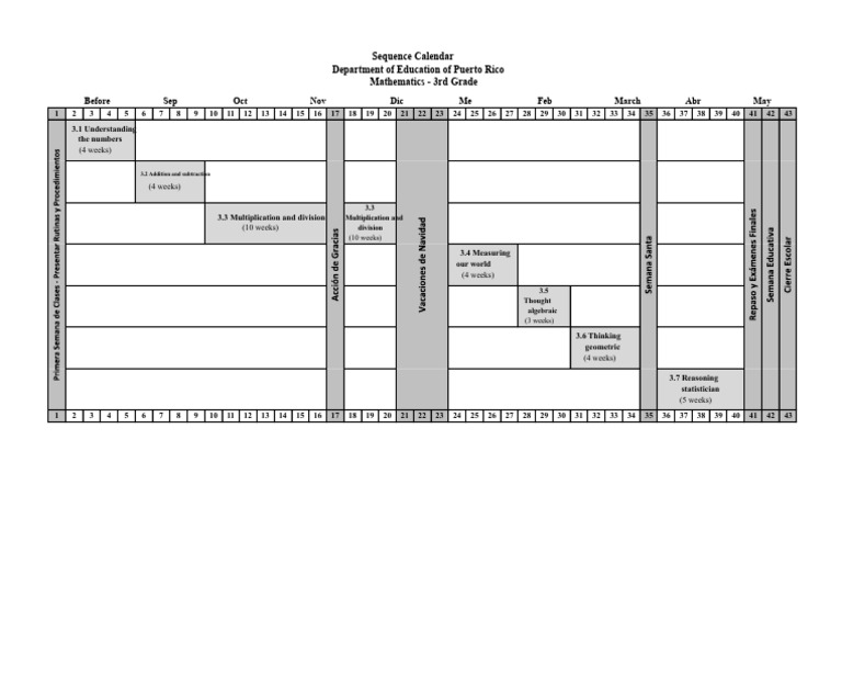 3rd Grade Math Sequence Calendar | PDF | Abstract Algebra | Mathematics