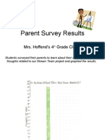 Parent Survey Results from Mrs. Hoffend's Class