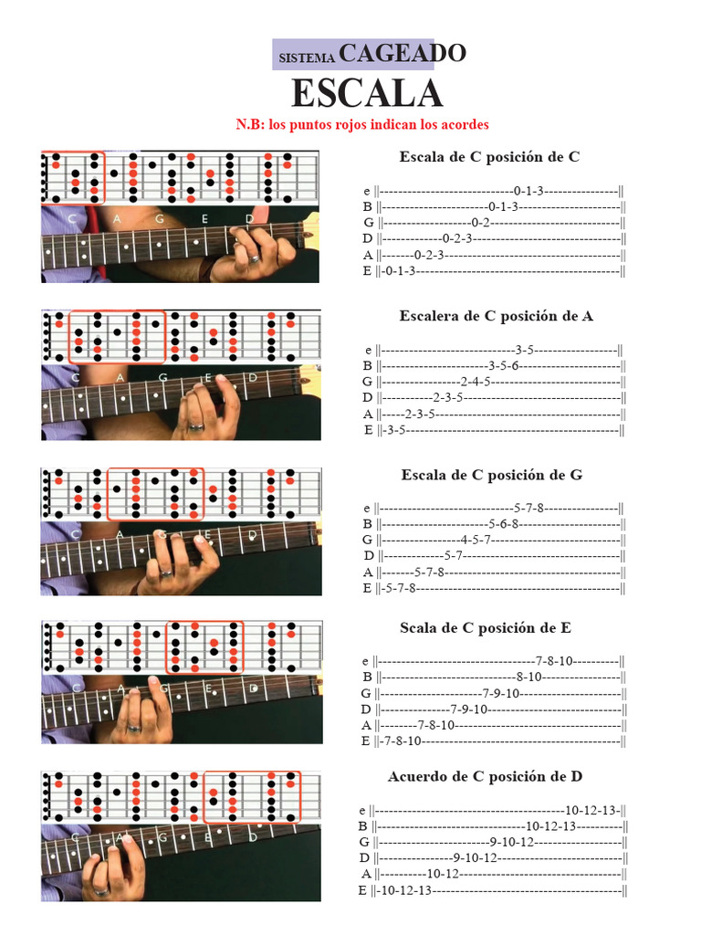 "Caged", Acordes y Escalas para Guitarra | PDF | Musicología | Teoría ...