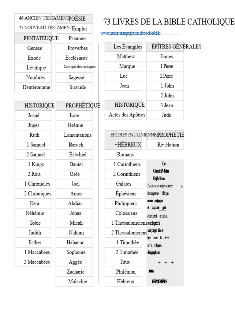 73 Livres de la Bible Catholique | PDF | Bible | Esdras