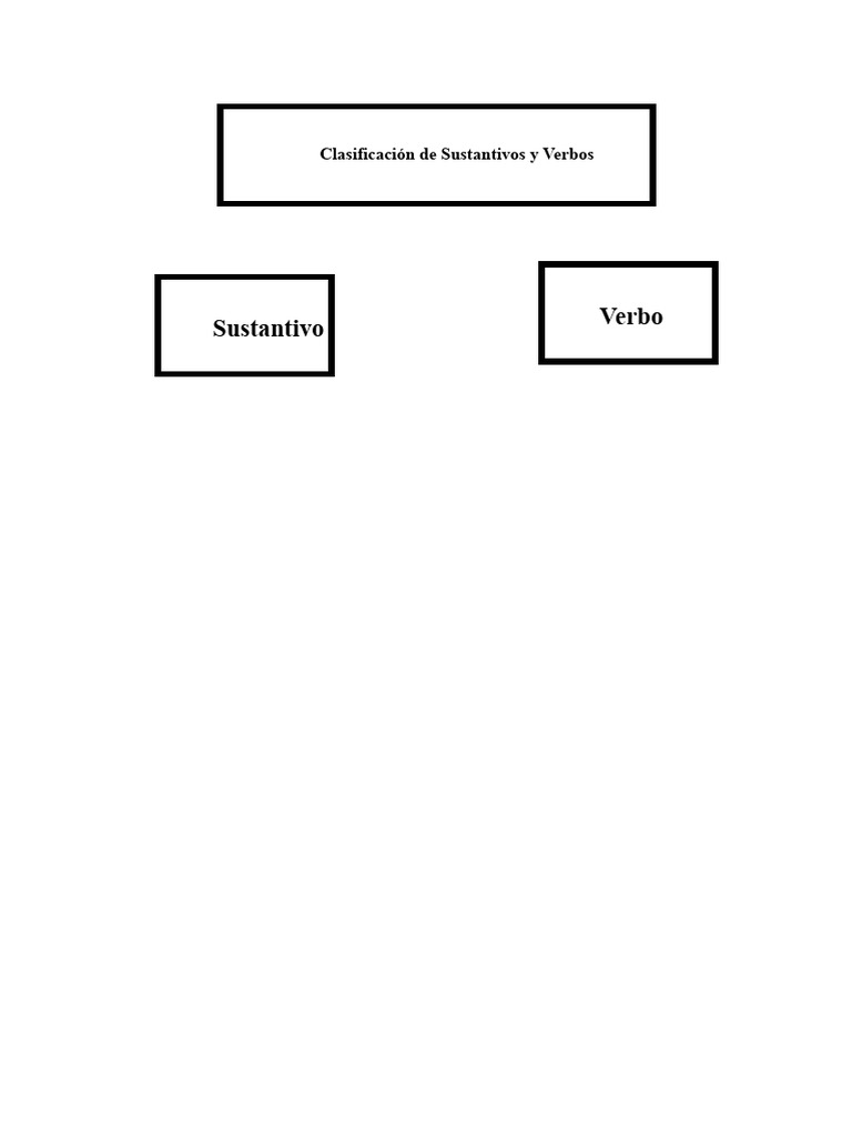 Clasificación de Sustantivos y Verbos | PDF
