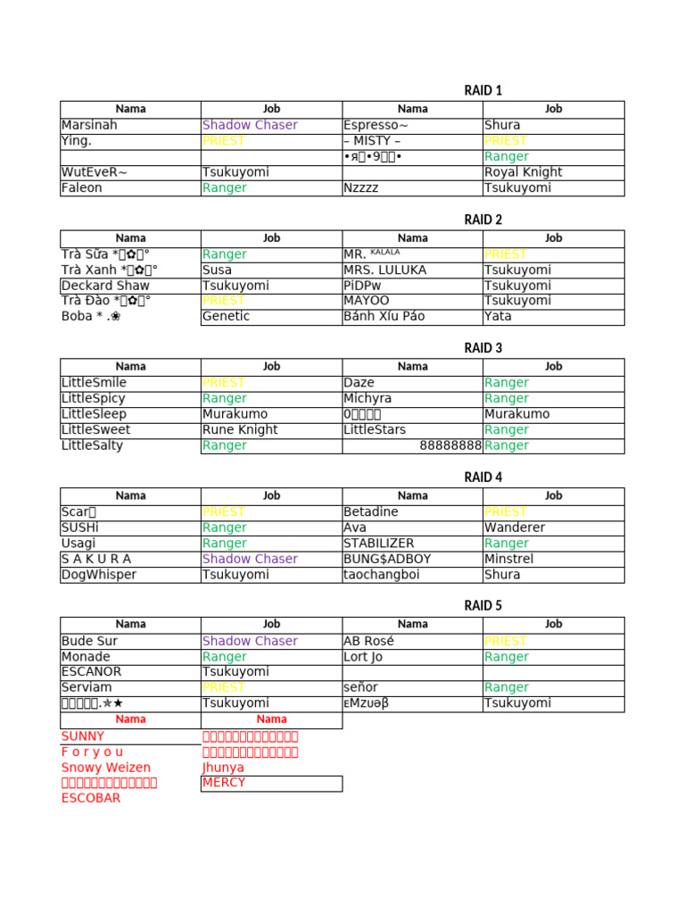 RAID_Distribution_Styled (1) (1) (1) | PDF