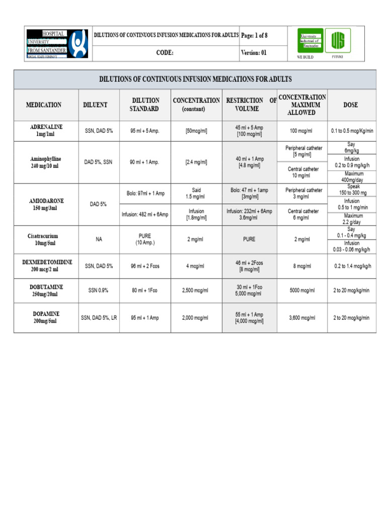 Continuous Infusion Medication Dilutions | PDF | Intravenous Therapy ...