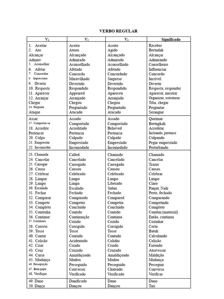 Lista de Verbos Regulares e Irregulares | PDF