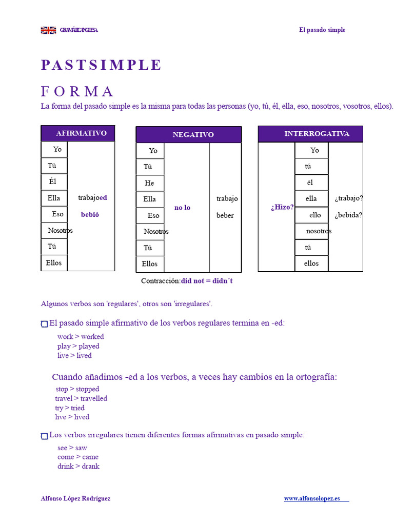 Gramática del Pasado Simple en Inglés | PDF | Gramática inglesa | Verbo