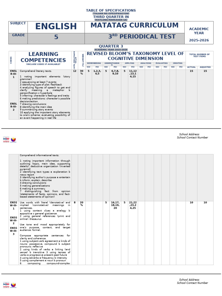 Grade 5 English Third Quarter Test | PDF | Nonverbal Communication | Verb