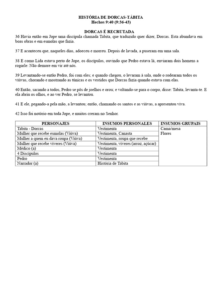 A Ressurreição de Dorcas em Jope | PDF