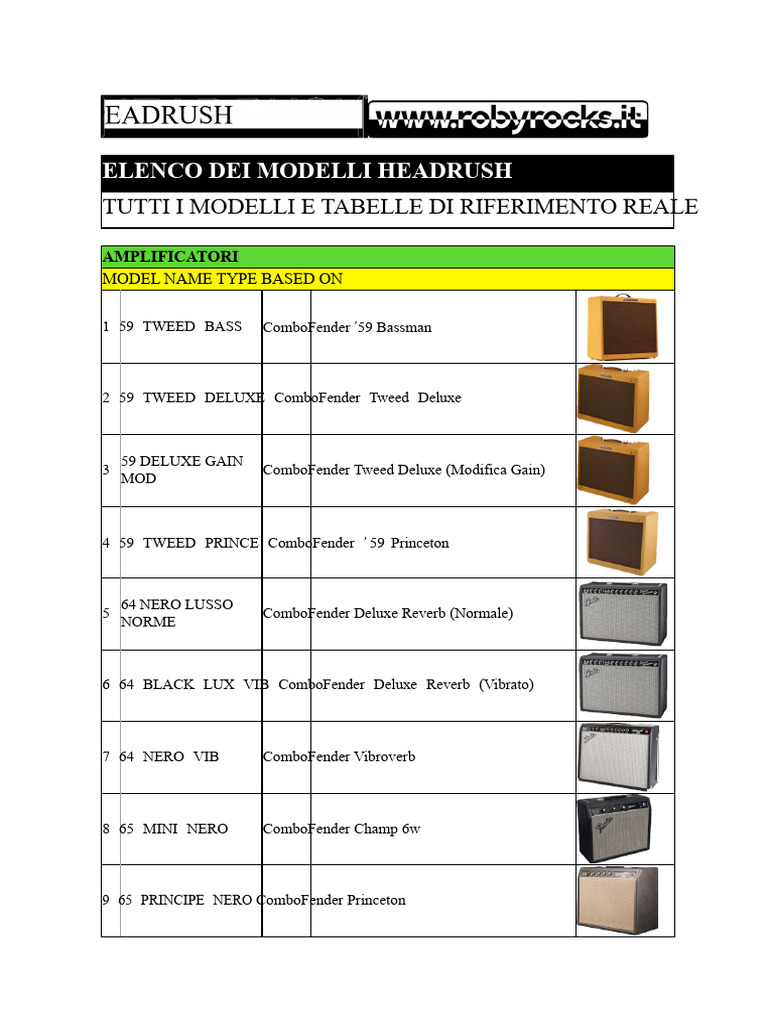 Elenco Dei Modelli Headrush | PDF