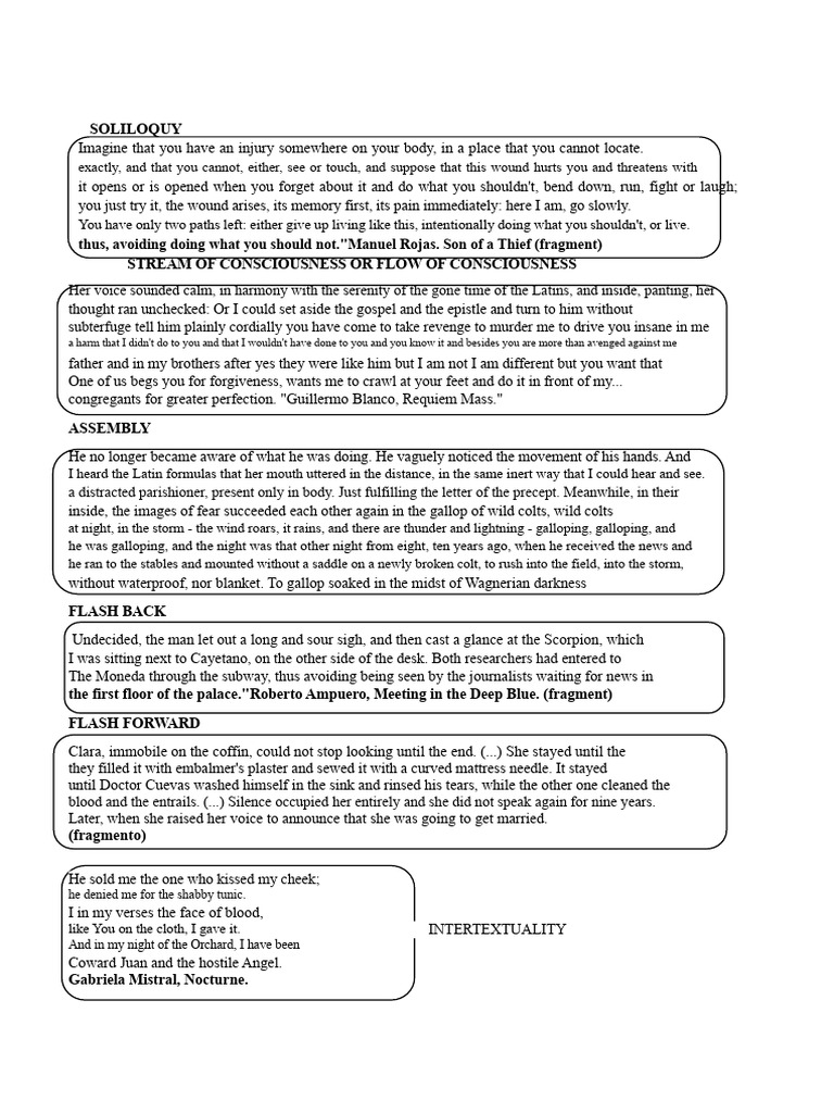Examples of Soliloquy Stream of Consciousness | PDF | Narrative